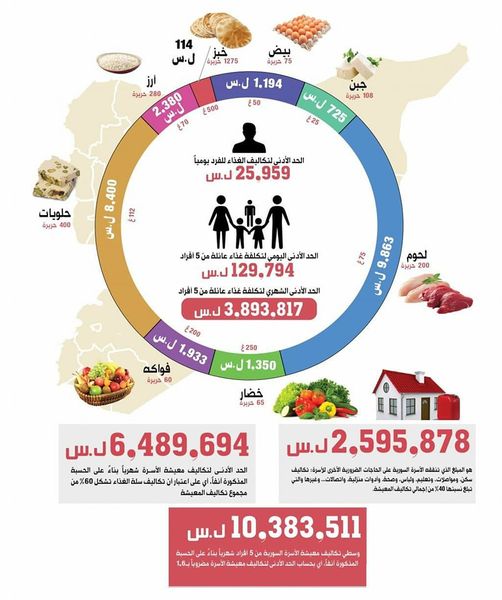 بعد قرارات الخامس عشر من الشهر الجاري ..