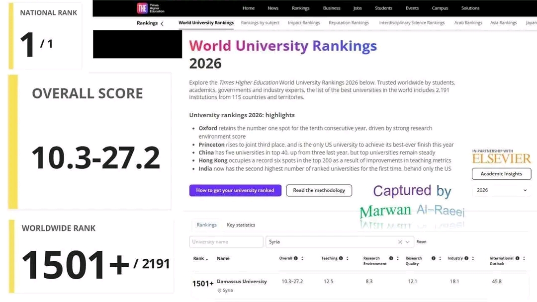 جامعة دمشق ضمن نسخة 2025 من تصنيف التايمز .. وتتقدم بمعيار جودة الأبحاث