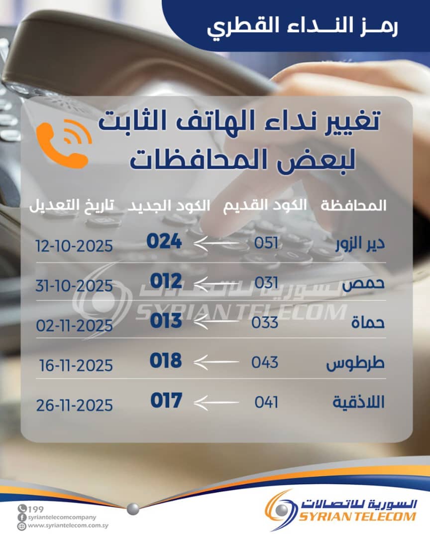 تغيير النداء القطري لعدد من المحافظات السورية
